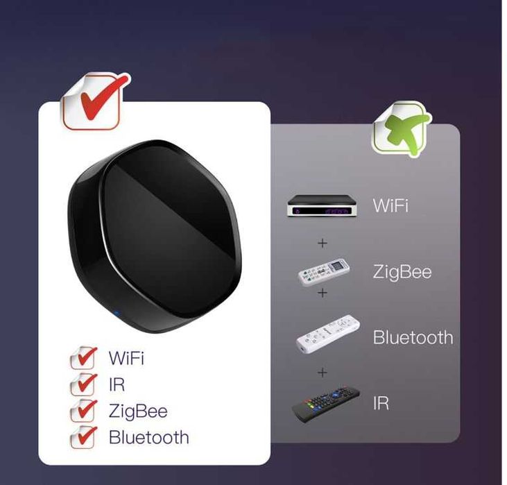 Bramka ZigBee 3.0 Bluetooth inteligentny pilot
