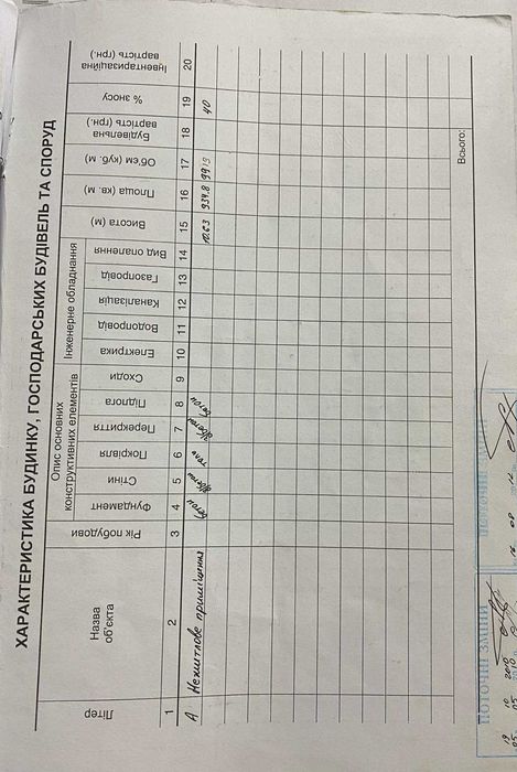 Продам приміщення