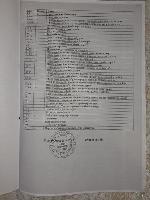 Земельна ділянка 0,05 г Трускавець