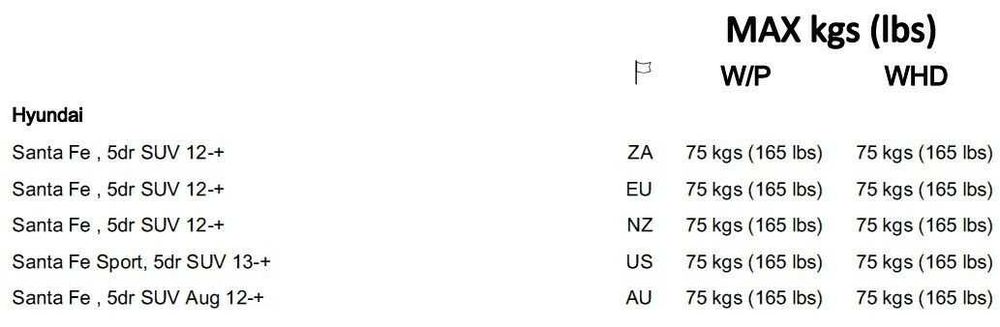 Kit de fixação K657 W p/ barras de tejadilho Whispbar