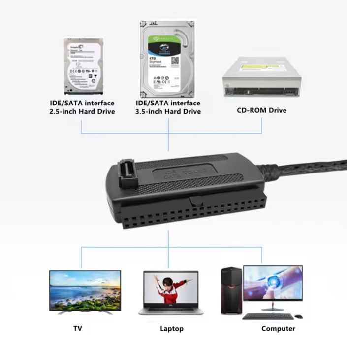 Kit USB 3.0 Adaptador Conversor IDE Sata S-ATA 2.5 3.5 hd Disco Rígido