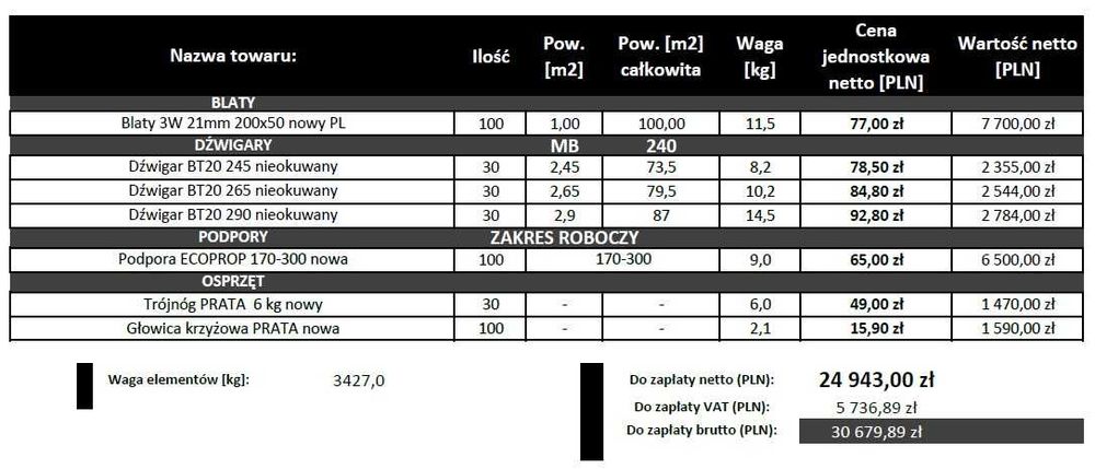 Szalunki stropowe 100 m2 zestaw szalunków strop dźwigary podpory