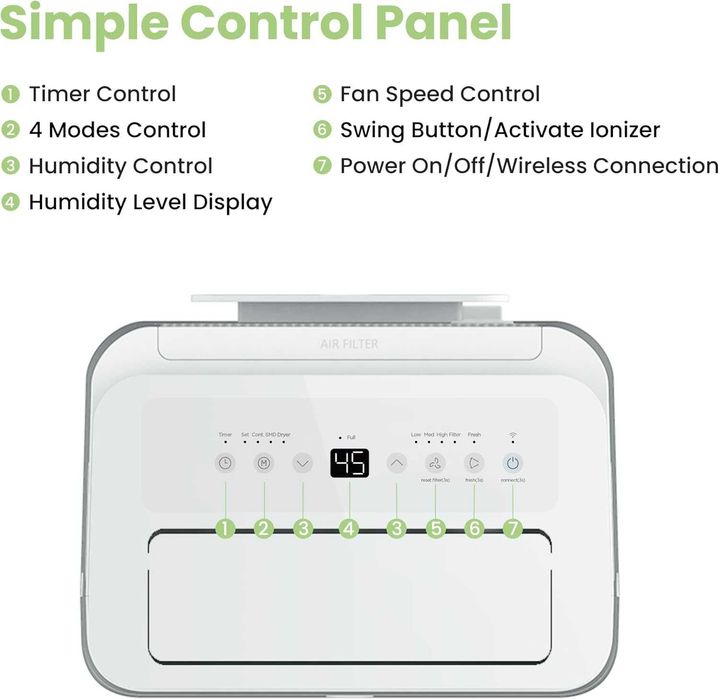 Осушувач очищувач повітря COMFEE ' Easy Dry 16 л/день, 4 режими