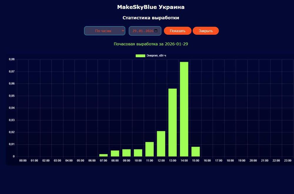 New WiFi модуль для контроллеров MakeSkyBlue V118 - 125 Home Assistant