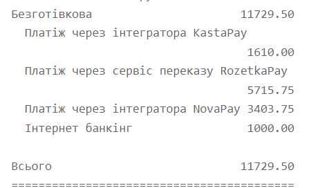 Продається торговий бізнес зі складом товару. Окупність 8-14 місяців.