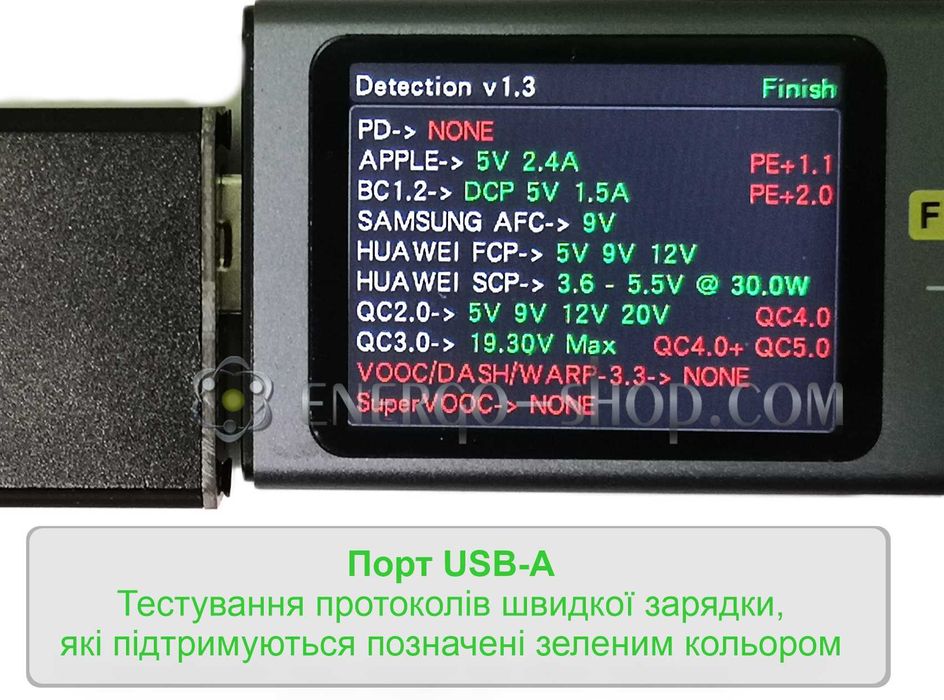 Модуль швидкої зарядки працює від АКБ електротранспорту вхід DC 12-96В