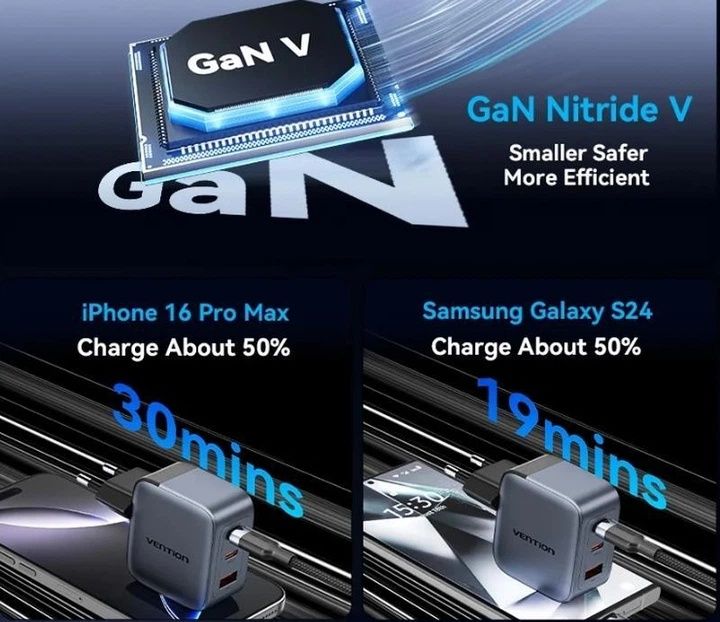 Зарядное устройство Vention 70W GaN USB-C/USB-A
