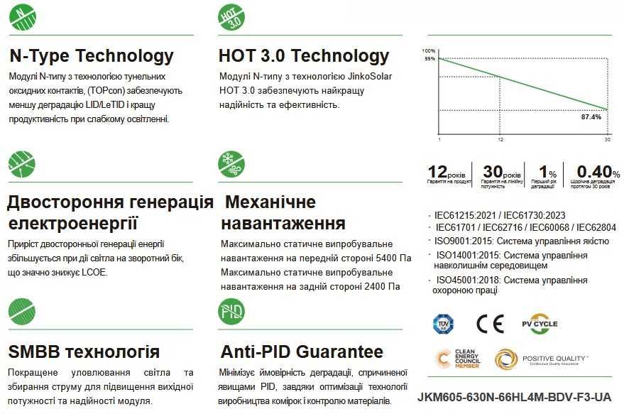 Солнечная батарея (панель) Jinko JKM-620N-66HL4M-BDV 620Вт двостороння