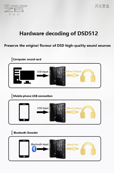 Hi-Fi плеер Z6 PRO Bluetooth DSD512 DSF DIFF PCM ESS аудиотерапия