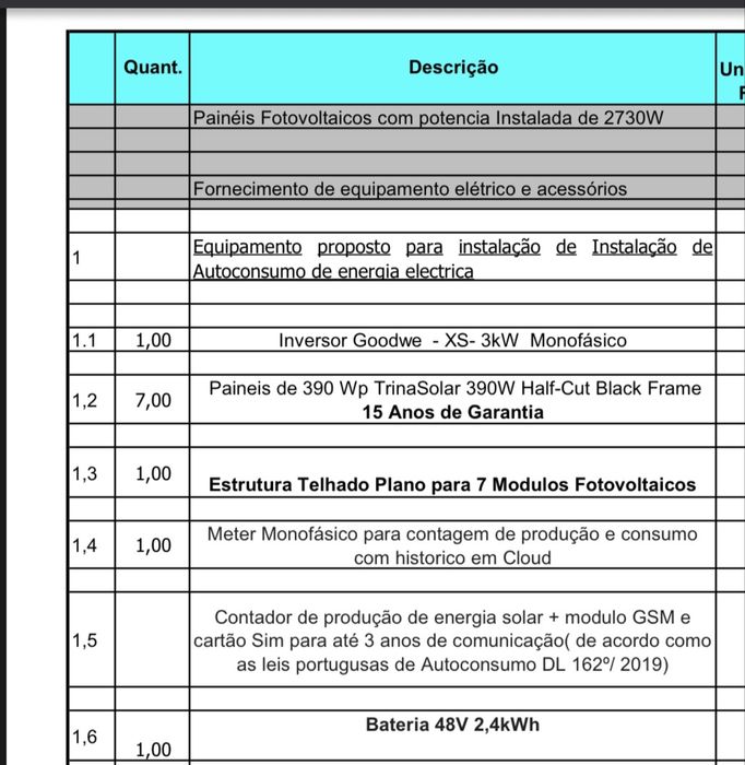 GRATUITO : Paneis fotovoltaicos