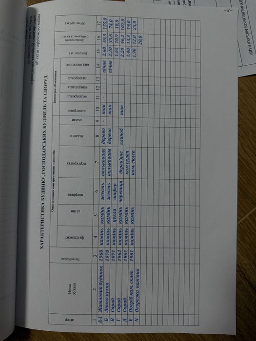 Продам будинок с. Кривчик