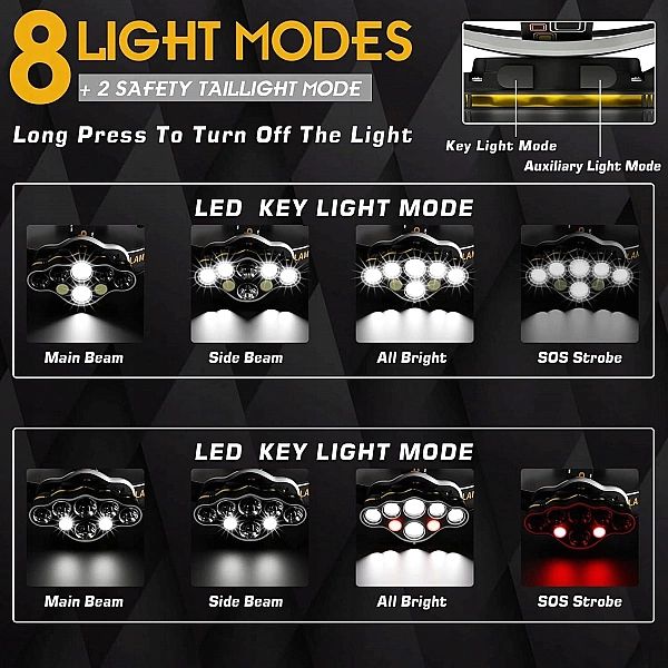 Latarka Czołowa Led Usb 90° Wodoszczelna Ipx4, Dużej Mocy 18000 Lm 8 T