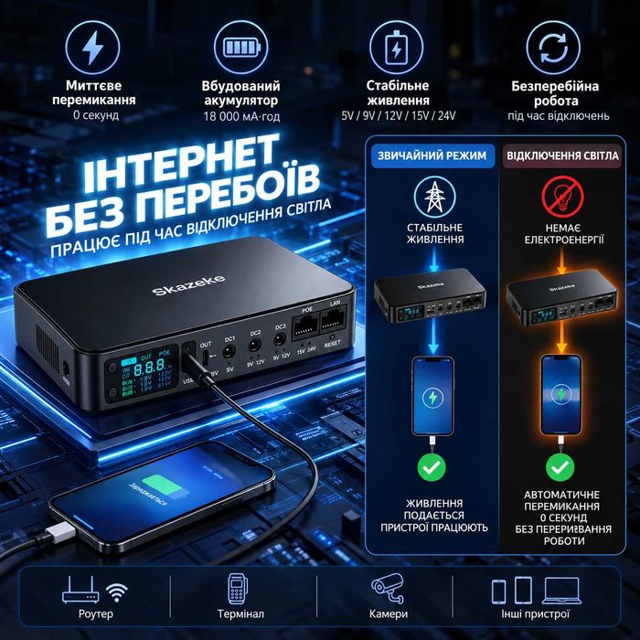 Skazeke Mini UPS 18000 мА·год — джерело безперебійного живлення для роутера, ONU-терміналу та Wi-Fi-камер 5 В, 9 В, 12 В, PoE