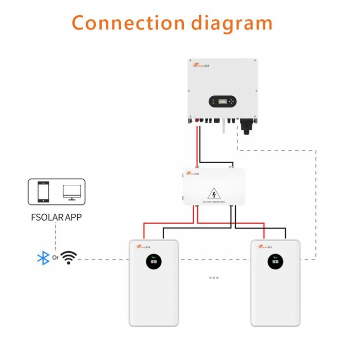 Акумулятор LiFePO4 12,5 кВт 48в Felicity Solar LUX-E-48250LG03