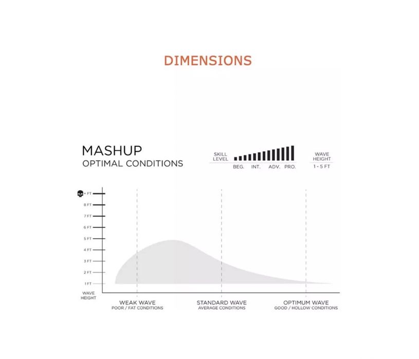 Firewire Mashup Volcanic NOVA