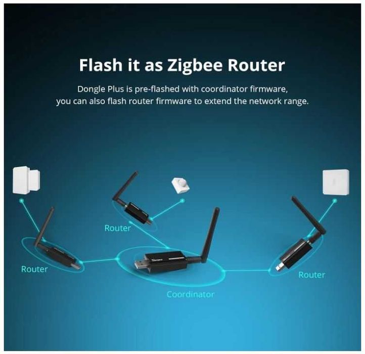 Bramka Zigbee Sonoff ZBDongle-E 3.0 USB