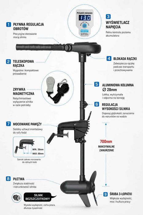 Silnik elektryczny do łodzi pontonu 12 V / 65 lbs / 2 kM haswing Protruar 1.0 PRO