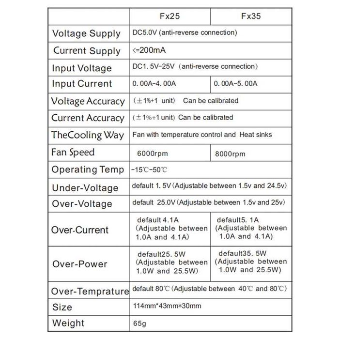USB нагрузка ZK FX-35, нагрузочный резистор 35 Вт тестер юсб 2 в 1
