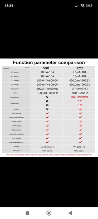 Aneng SZ02 цифровой мультиметр полный автомат True Rms 9999отс.