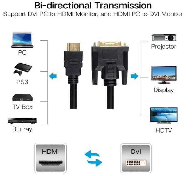 Kabel-Przejściówka DVI - HDMI / HDMI - DVI 1,5m (Adapter / Konwerter)