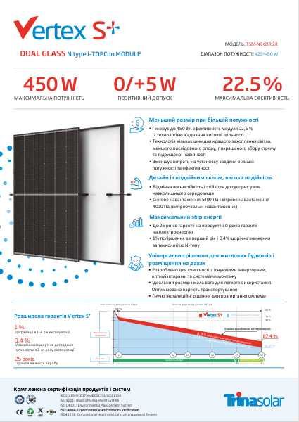 Сонячні панелі Trina 450Вт /Тріна 450 /Солнечные панели Трина 450Вт