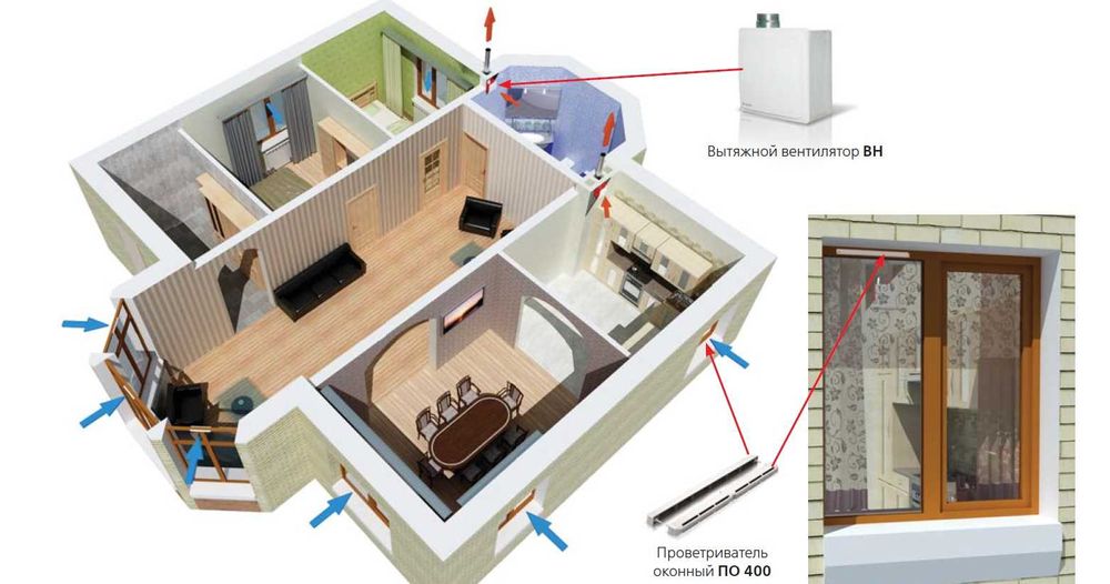 Віконний провітрювач Вентс по 400 білий з фільтром