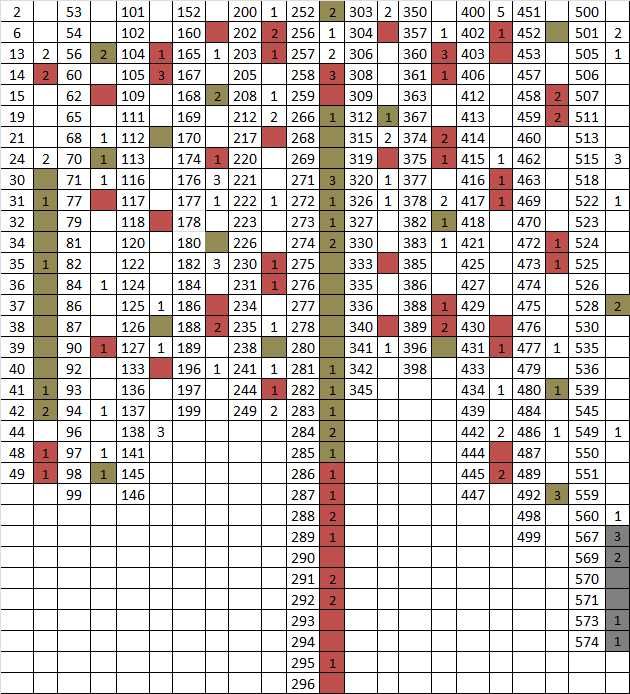 Topps Champions League Cromos 2025-26