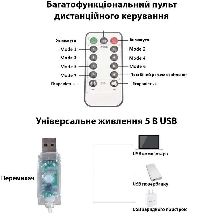 LED Гірлянда-Штора LED 3x3 м.