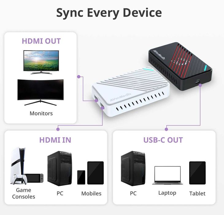 AVerMedia 4K Live Gamer ULTRA S GC553Pro Пристрій захоплення відео