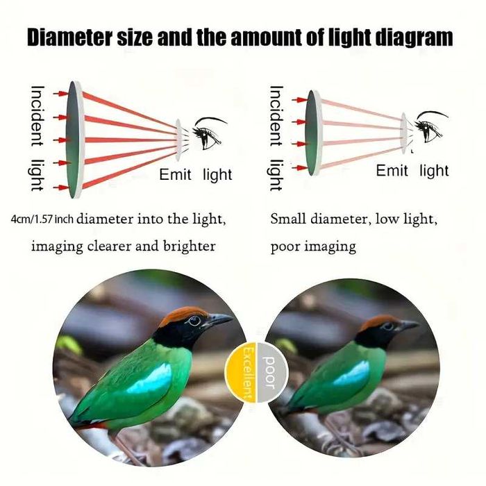 Telescópio Monocular LiGinn 10X40 de Alta Potência  Prisma BAK4 - novo