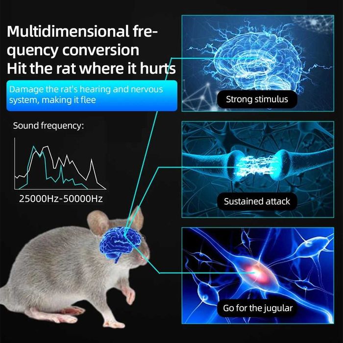 Mega Odstrzaszacz Na Gryzonie (Promocja)
