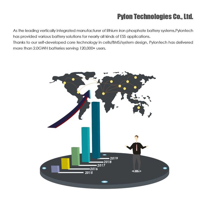 Bateria de Lítio - Sistema Solar - Pylontech US3000C 3.5kWh