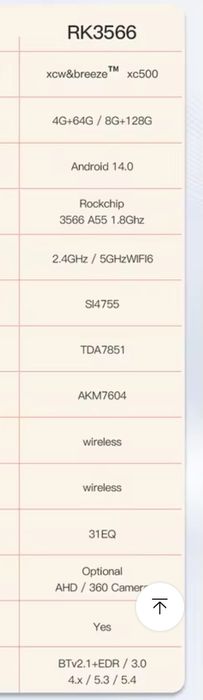 Магнітола форд фокус 2