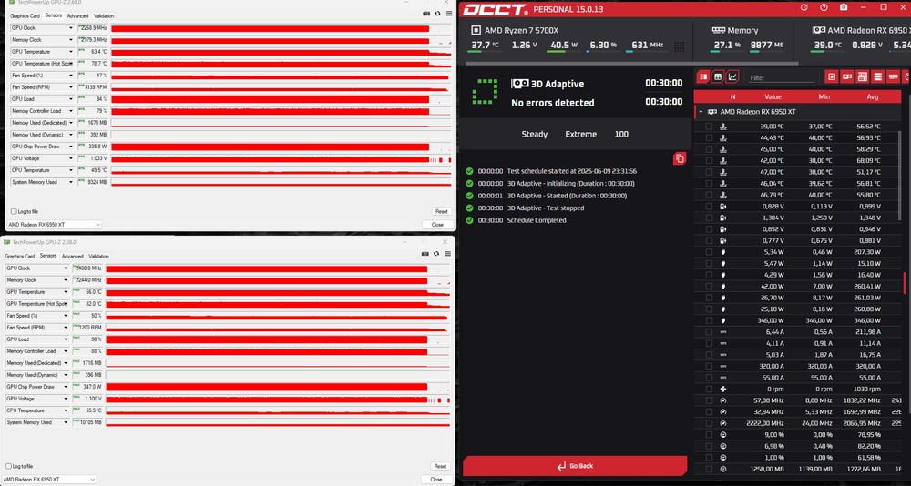 Sapphire Rx 6950 XT Toxic Liquid Cooling