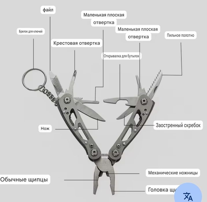 Мультитул брелок