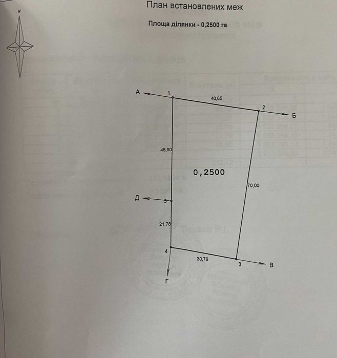 Земельна ділянка під забудову село Артасів