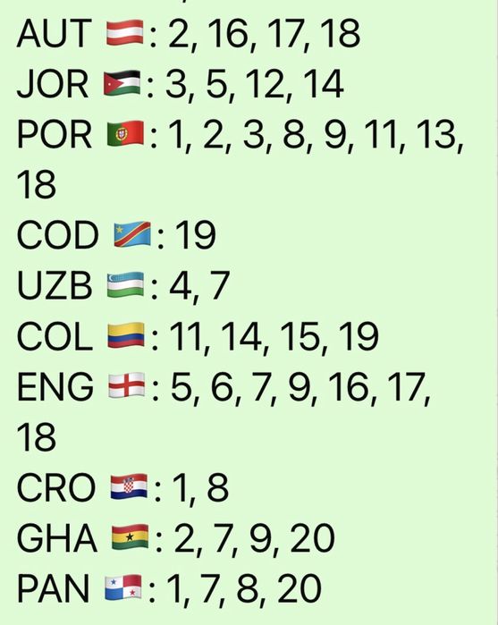 Cromos  Mundial 2026