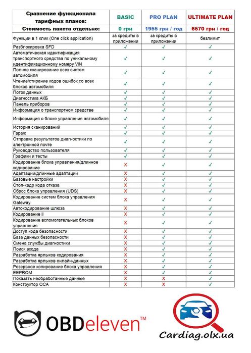 Сканер OBDeleven для VAG авто с кольцом. Гарантия.