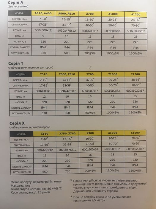 Теплова бежева панель керамічна 60*60  Africa T700