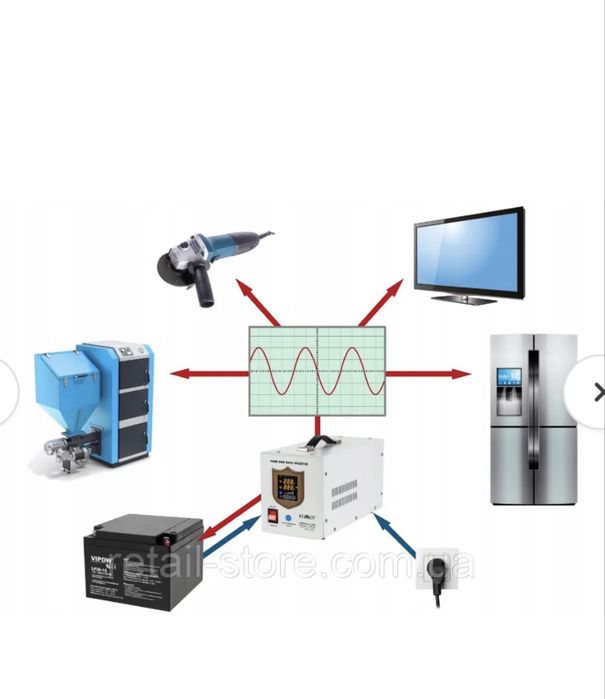 Аварійне джерело живлення Kemot PROsinus-1000