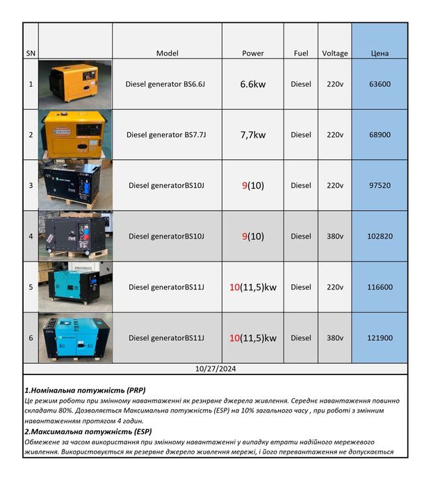 Генератор дизельный  11,5кВт (14КВА) Розстрочка.
