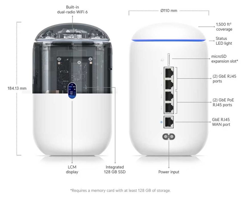 Ubiquiti Unifi Dream Router