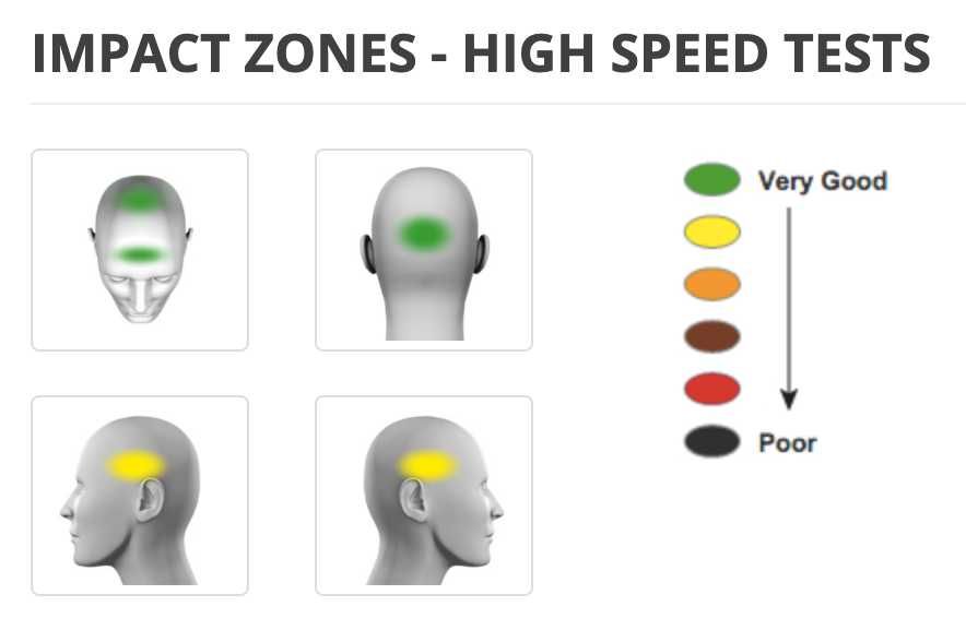 Capacete Shark RSR Carbono/Kevlar - modelo de competição