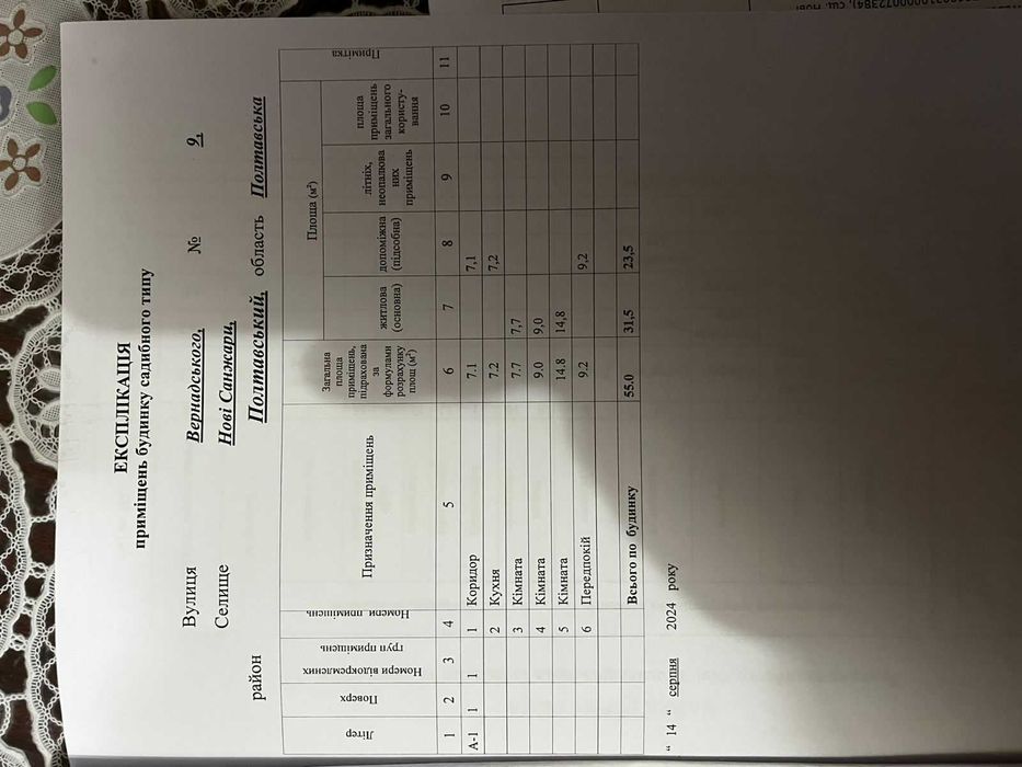 Продам будинок  у Нових Саржарах
