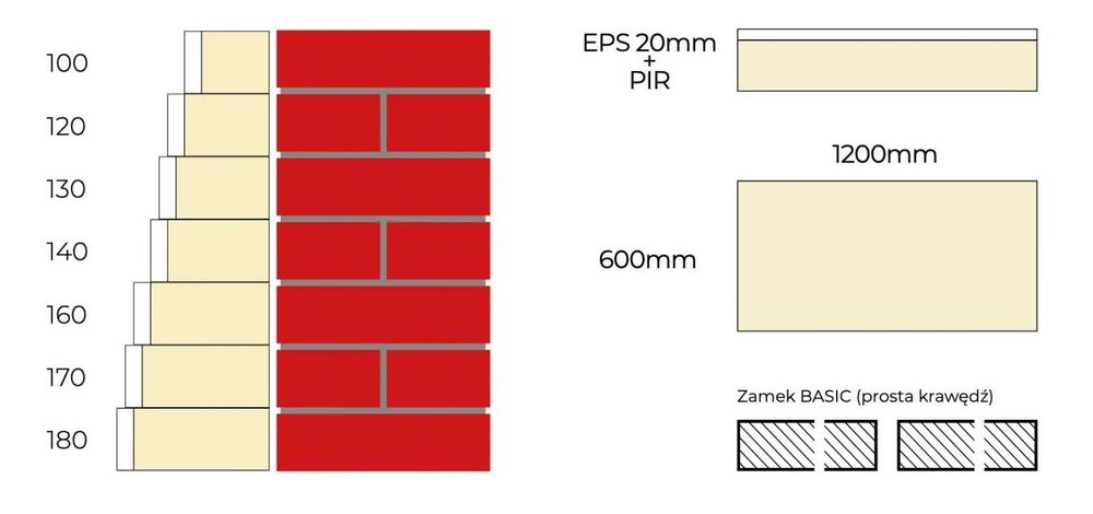 Thermano ETICS Płyta PIR i Styropian EPS na elewację 100mm 10cm