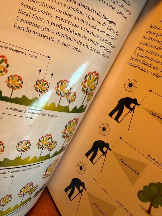 Kit Completo de Fotografia Canon EOS 750D