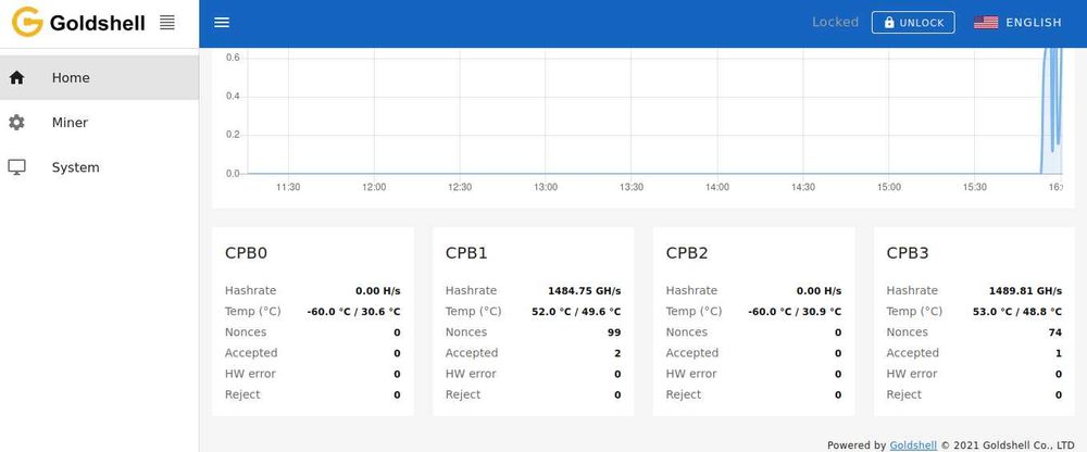 Goldshell HS5 – Para Peças