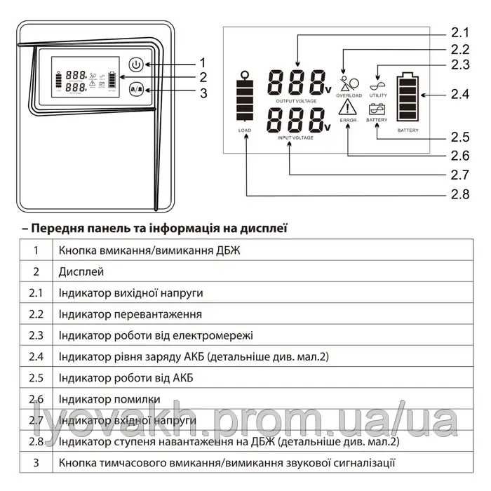 Комплект ДБЖ UPS2000/24TOR + LFP 100-25,6BD (2560Wh, BMS) "ARUNA"
