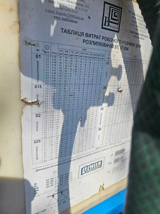 Обприскувач ЕКО-5,6