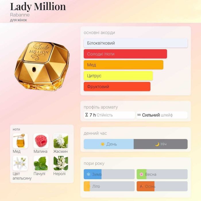 Paco Rabanne Lady Million EDP 65 мл - жіночий парфум, квітково-фруктовий аромат, стійка парфумерна вода| Пако Рабан Леди Миллион женские духи (135560)